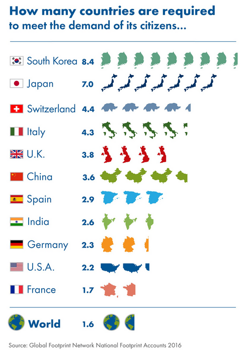 How many countries are required? #pledgefortheplanet  http://www.overshootday.org/   www.einfachzerowasteleben.de